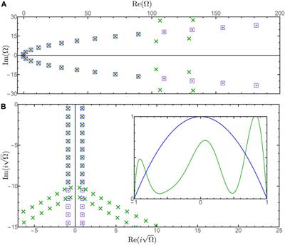 Hyperboloidal method for quasinormal modes of non-relativistic operators